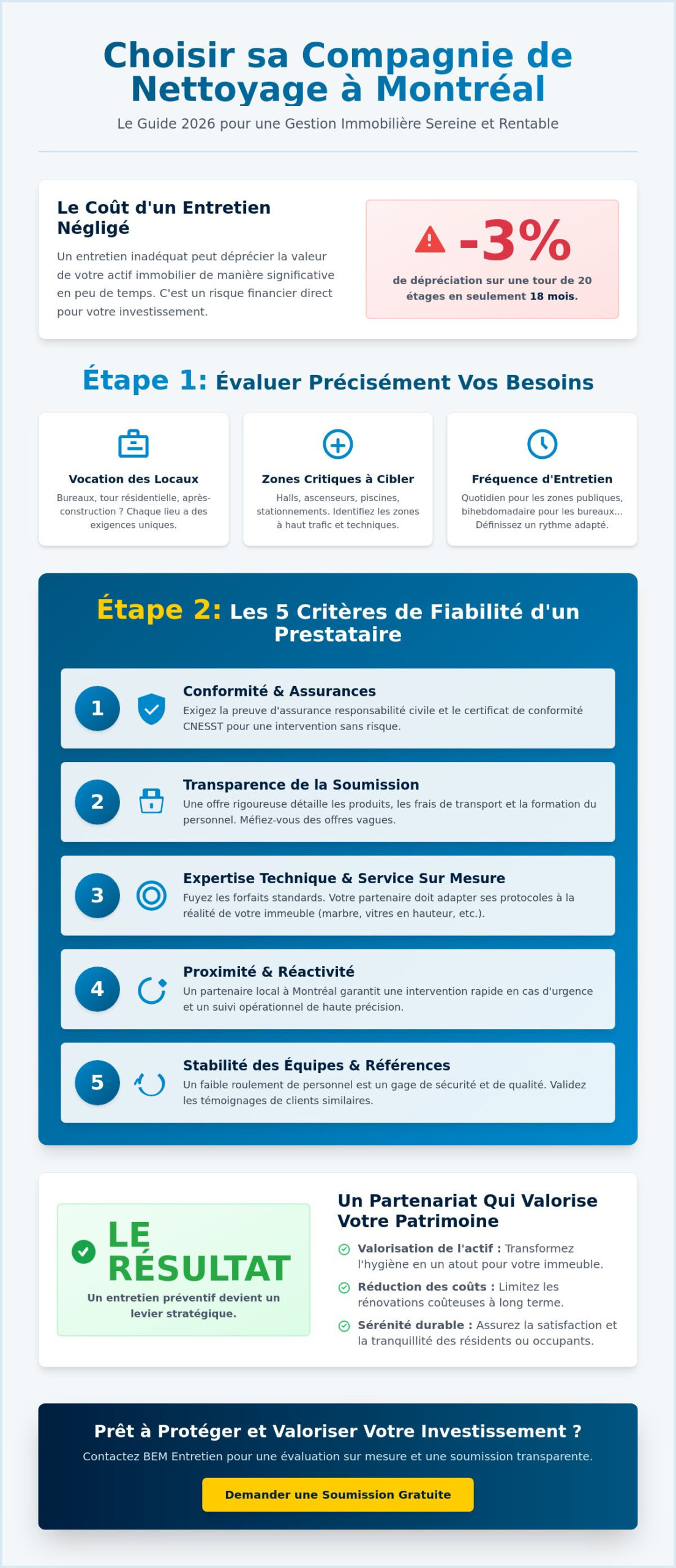 Comment choisir une compagnie de nettoyage à Montréal : Guide et Checklist 2026