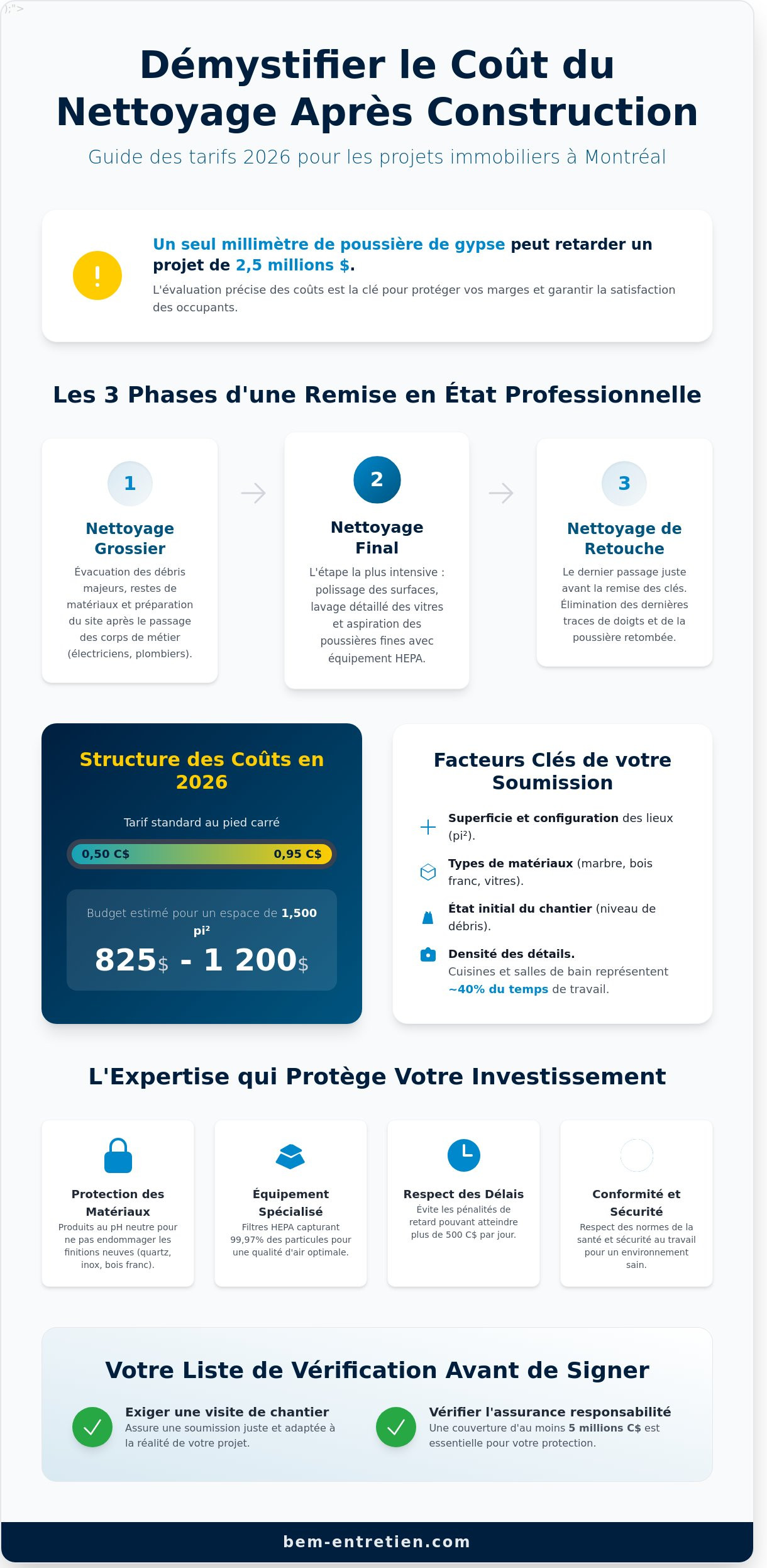 Coût nettoyage après construction à Montréal : Guide des tarifs 2026