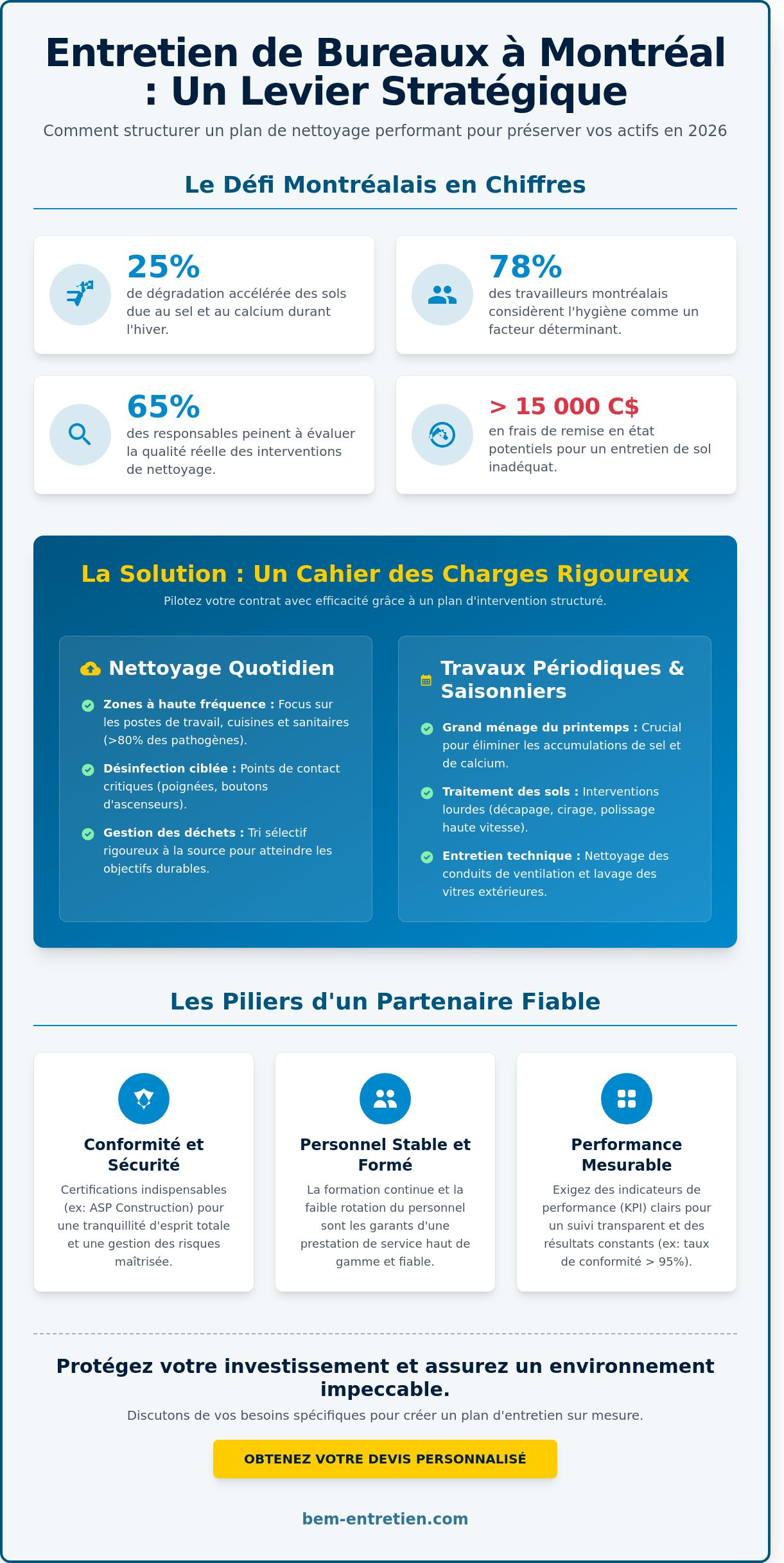 Entretien de bureaux à Montréal : Modèle et guide de gestion 2026